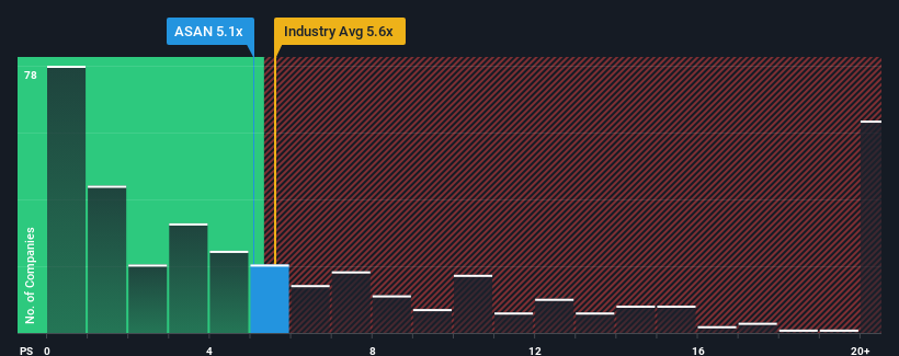 ps-multiple-vs-industry