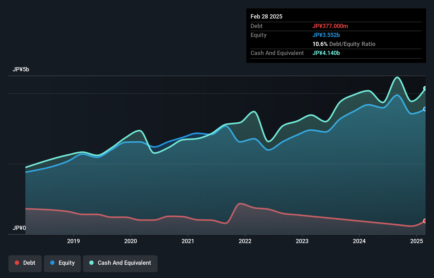 debt-equity-history-analysis