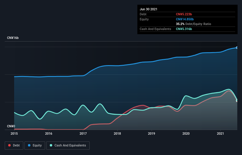 debt-equity-history-analysis