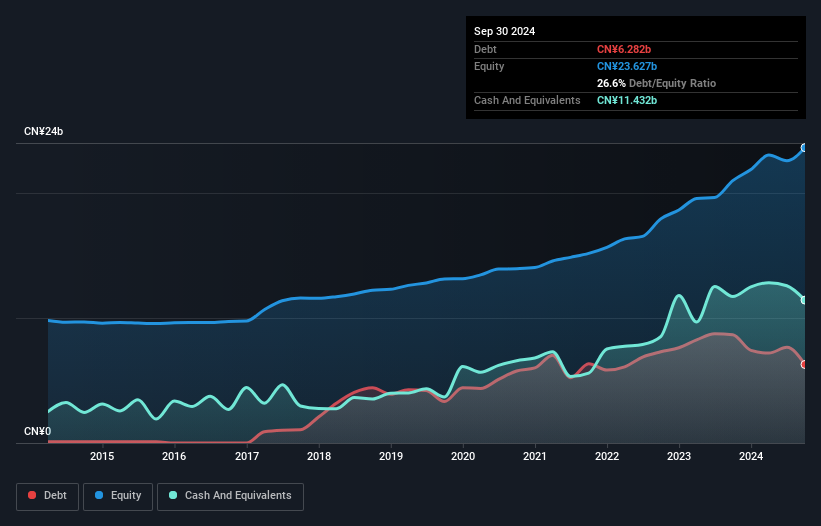 debt-equity-history-analysis