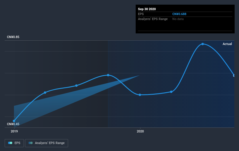 earnings-per-share-growth