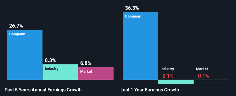 past-earnings-growth