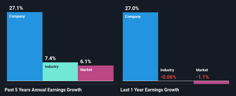 past-earnings-growth