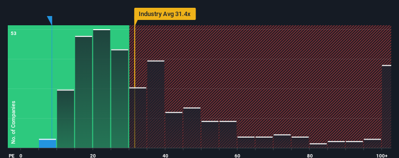 pe-multiple-vs-industry