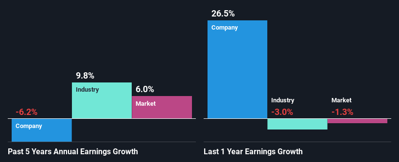 past-earnings-growth