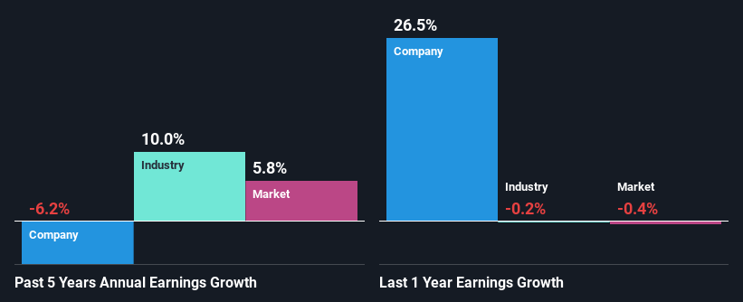 past-earnings-growth