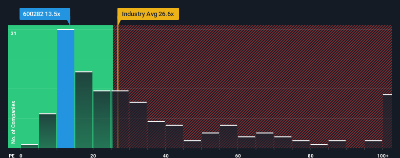 pe-multiple-vs-industry