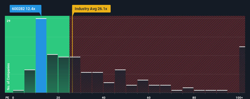 pe-multiple-vs-industry