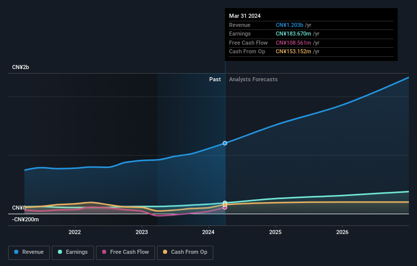 earnings-and-revenue-growth