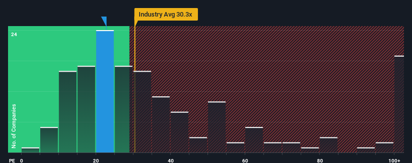 pe-multiple-vs-industry