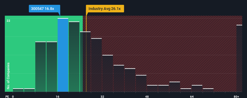 pe-multiple-vs-industry