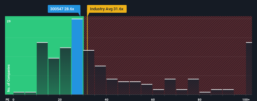 pe-multiple-vs-industry