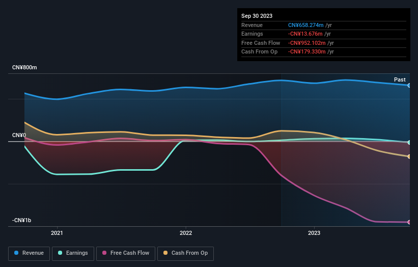 Further weakness as Jiangsu Boamax Technologies GroupLtd (SZSE:002514 ...