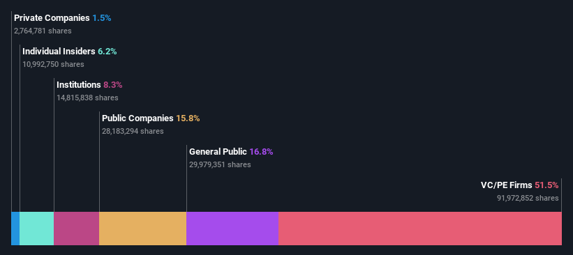 ownership-breakdown