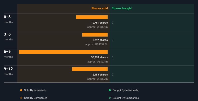 insider-trading-volume