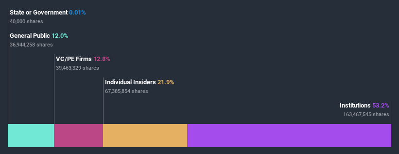 ownership-breakdown