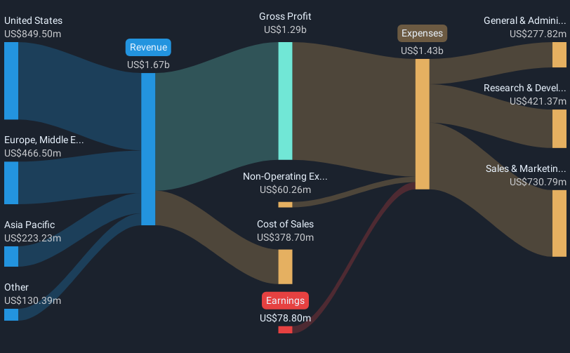 revenue-and-expenses-breakdown