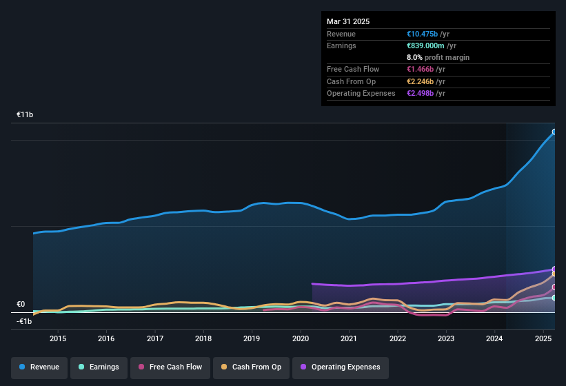 earnings-and-revenue-history