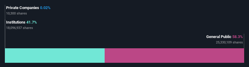 ownership-breakdown
