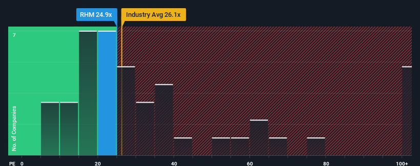 pe-multiple-vs-industry