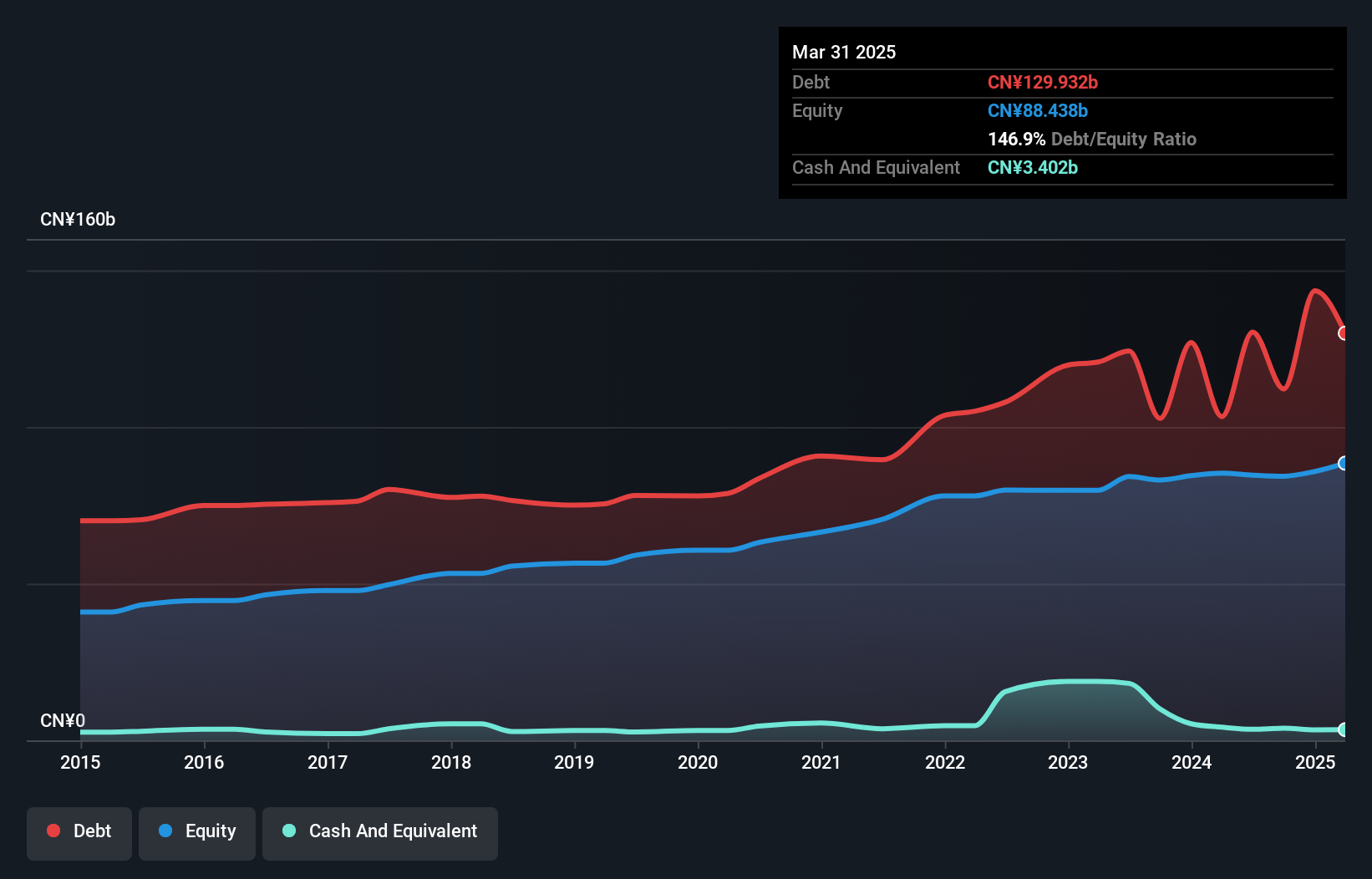 debt-equity-history-analysis