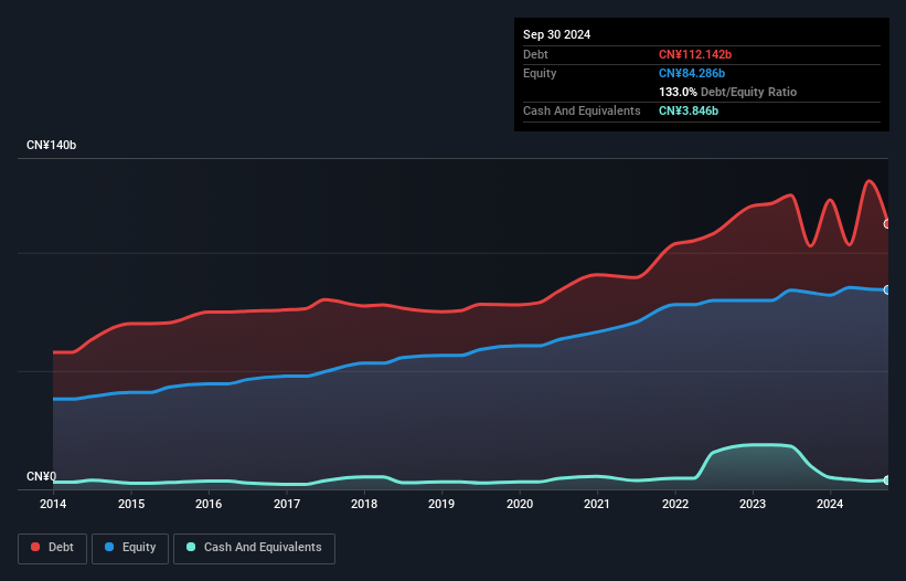 debt-equity-history-analysis