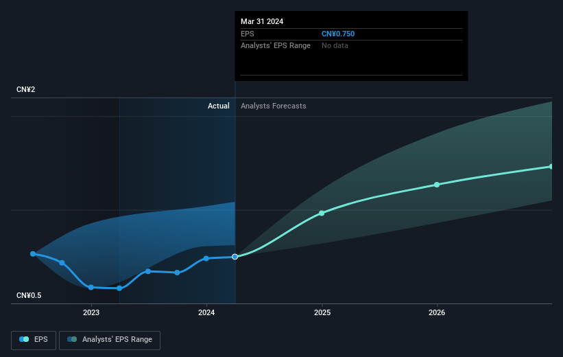 earnings-per-share-growth