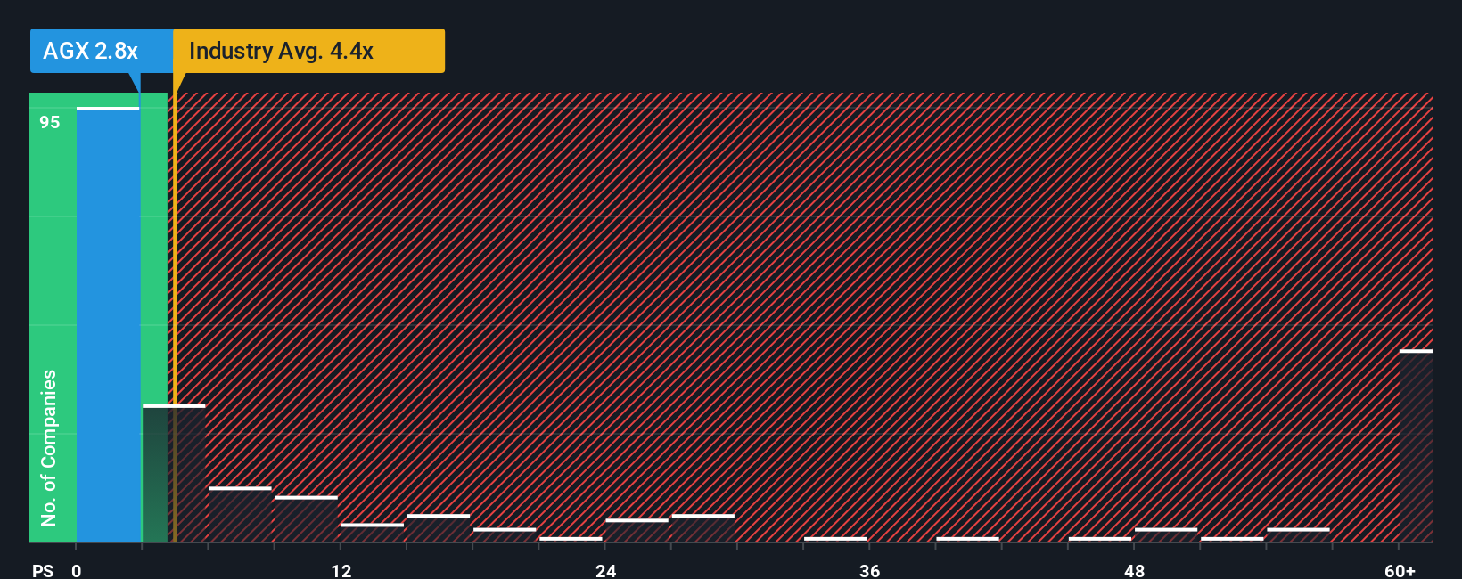 ps-multiple-vs-industry