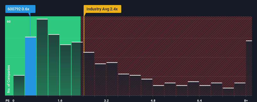 ps-multiple-vs-industry