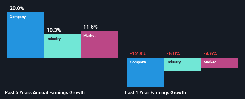 past-earnings-growth