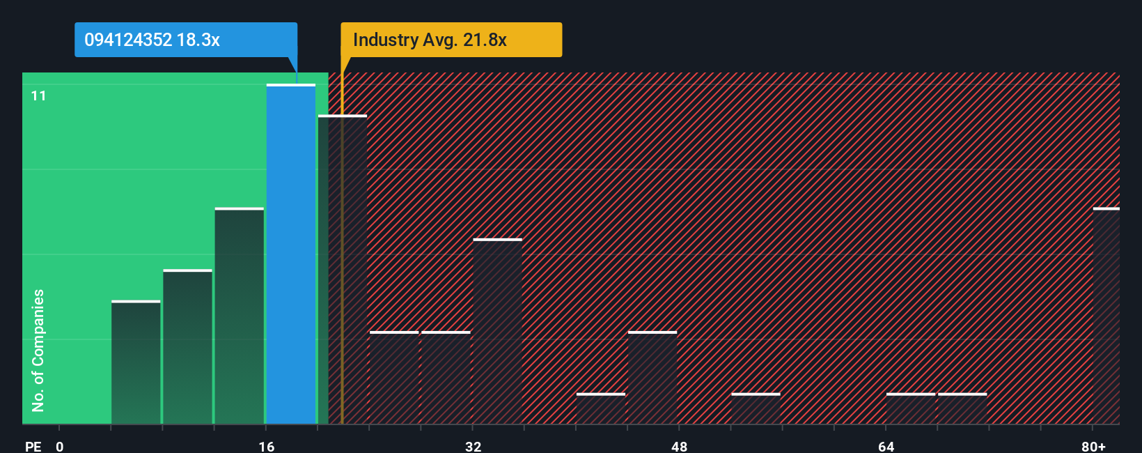 pe-multiple-vs-industry