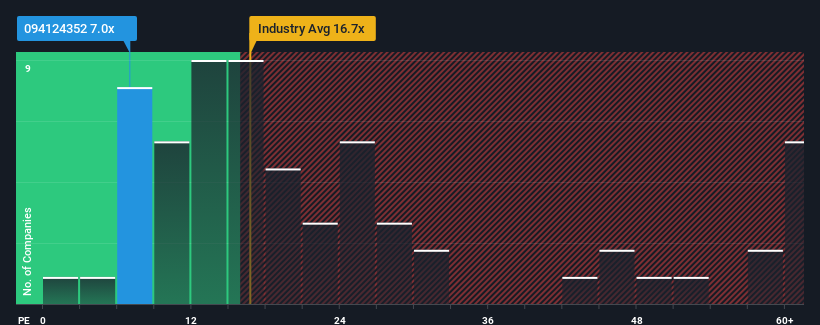 pe-multiple-vs-industry
