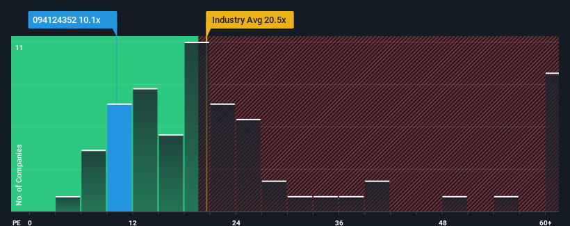 pe-multiple-vs-industry