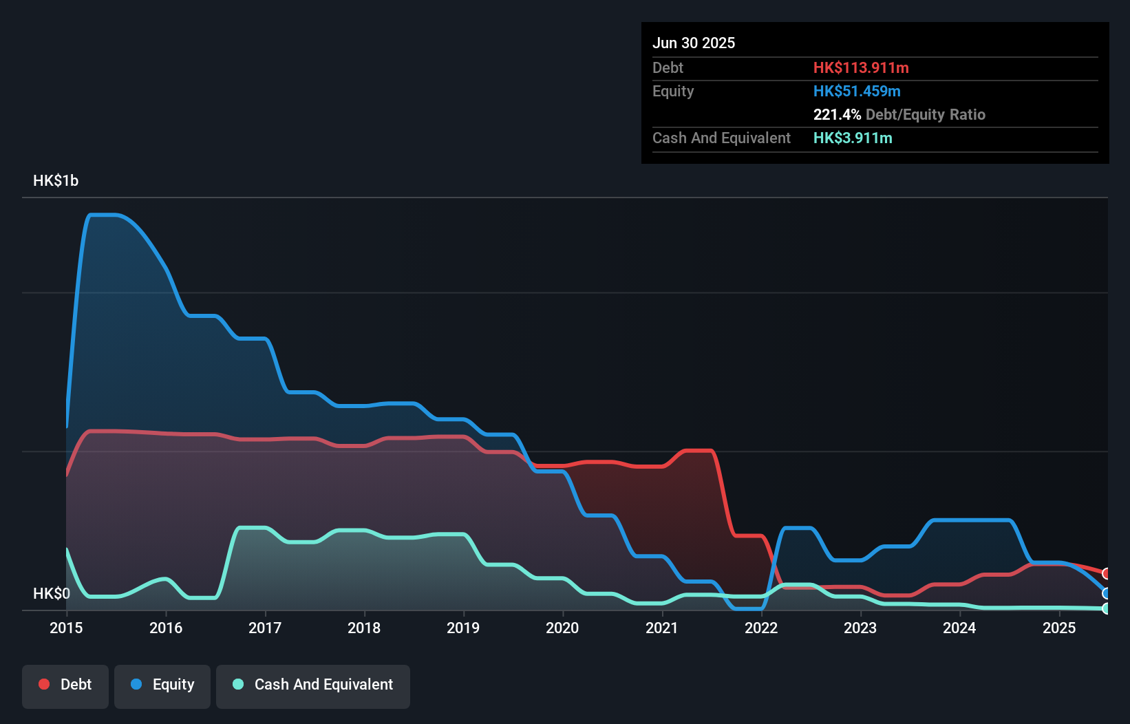 debt-equity-history-analysis