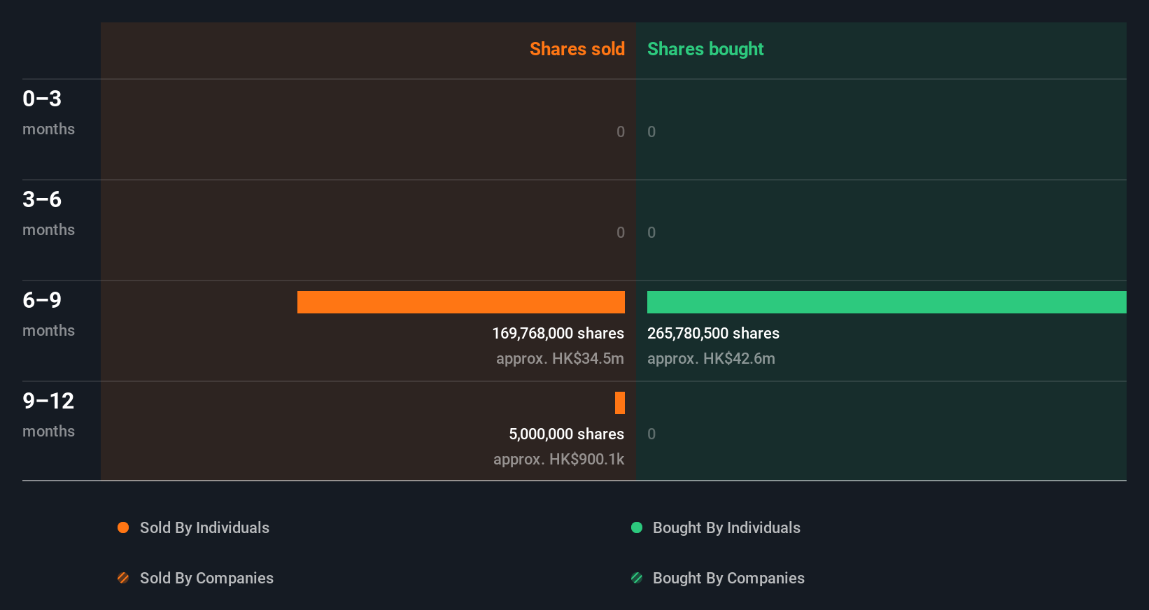 insider-trading-volume