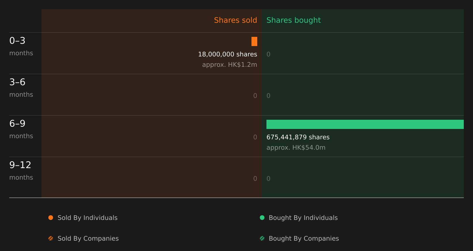 insider-trading-volume