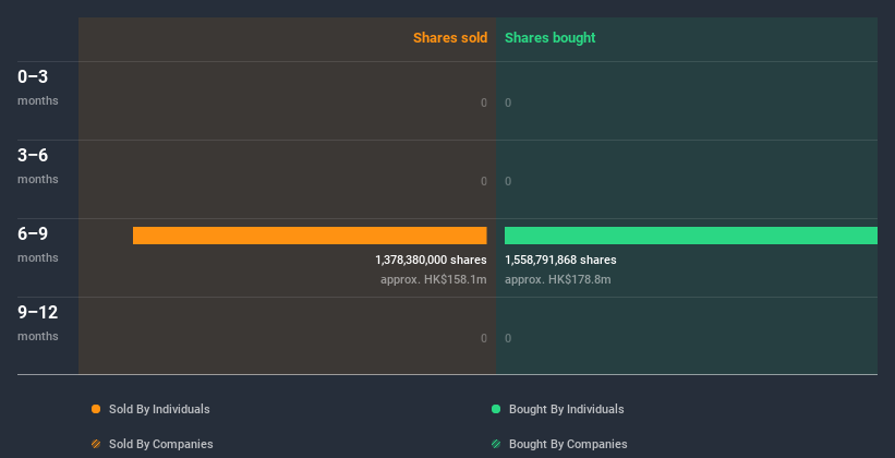 insider-trading-volume