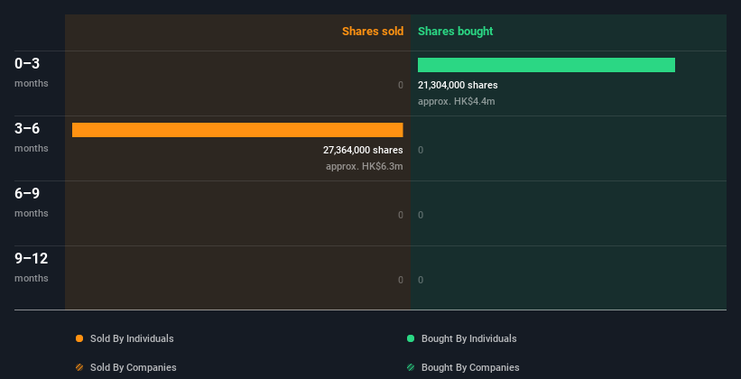 insider-trading-volume