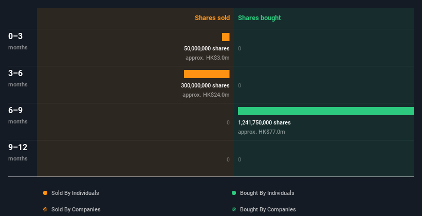 insider-trading-volume