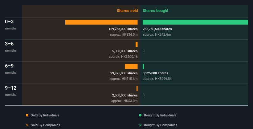 insider-trading-volume