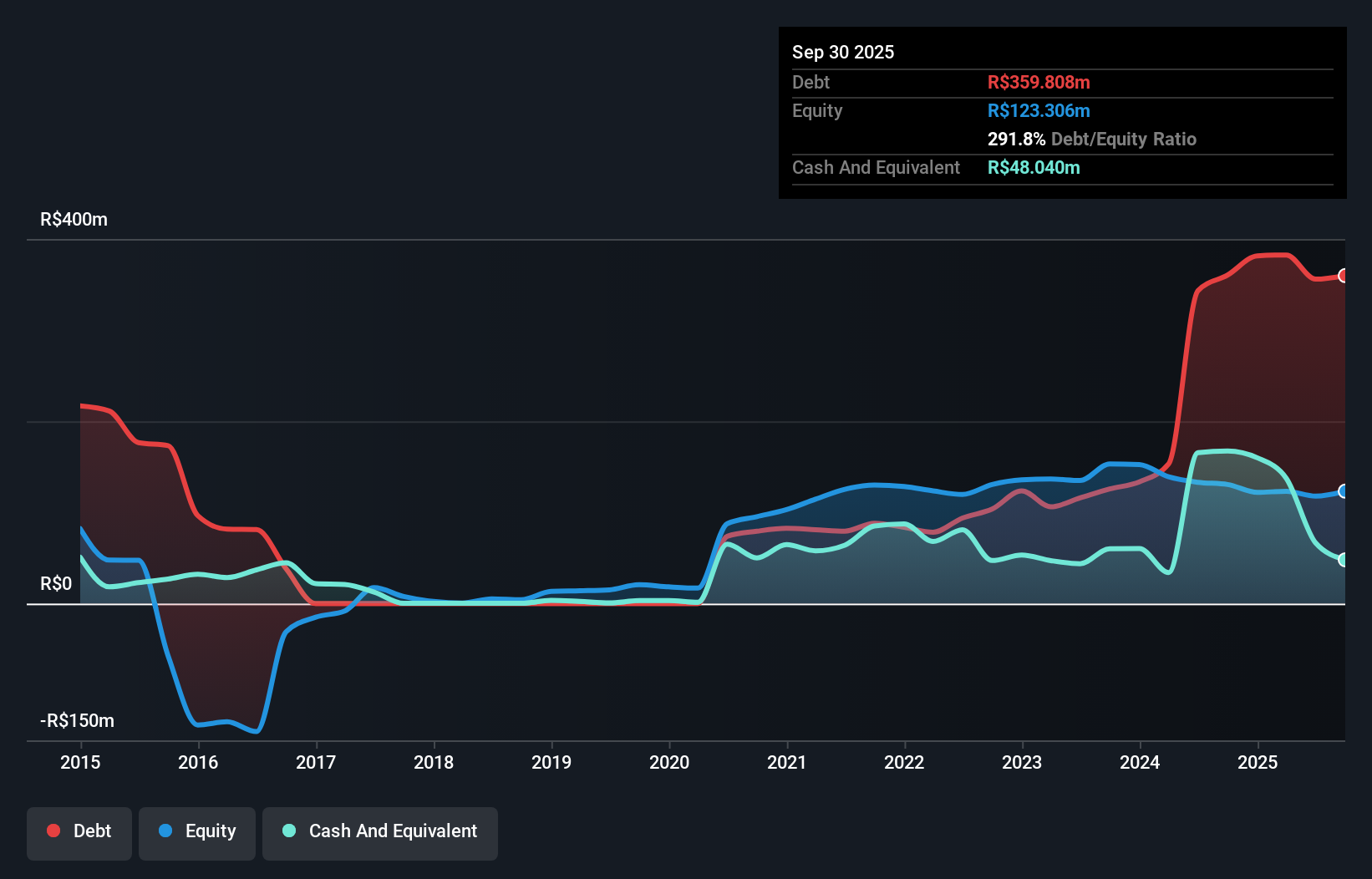 debt-equity-history-analysis