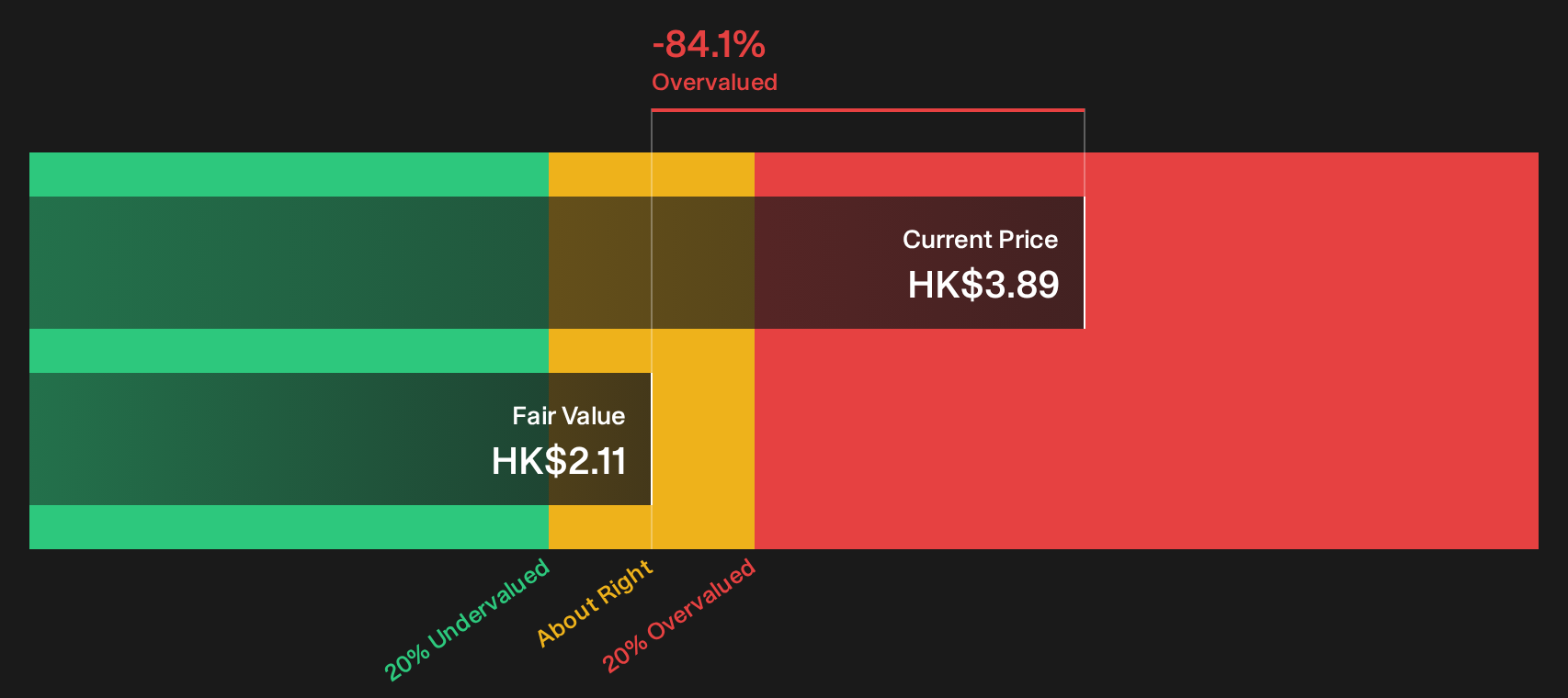 354 Discounted Cash Flow as at Sep 2026