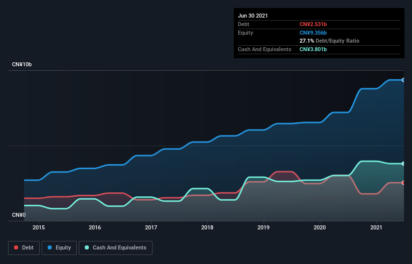 debt-equity-history-analysis