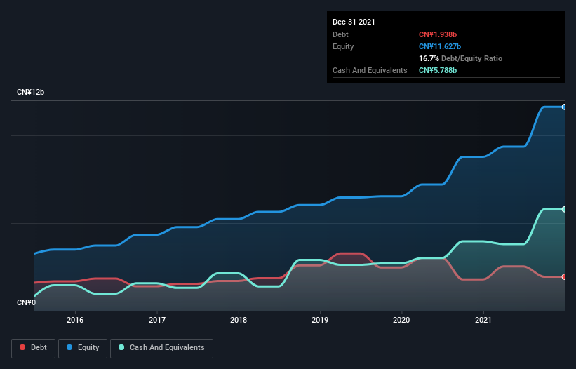 debt-equity-history-analysis