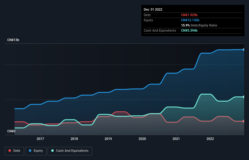 debt-equity-history-analysis