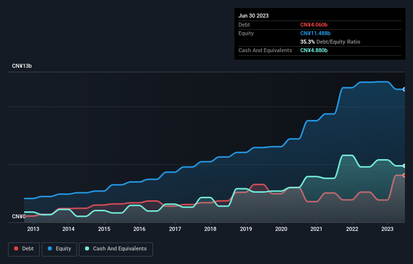 debt-equity-history-analysis