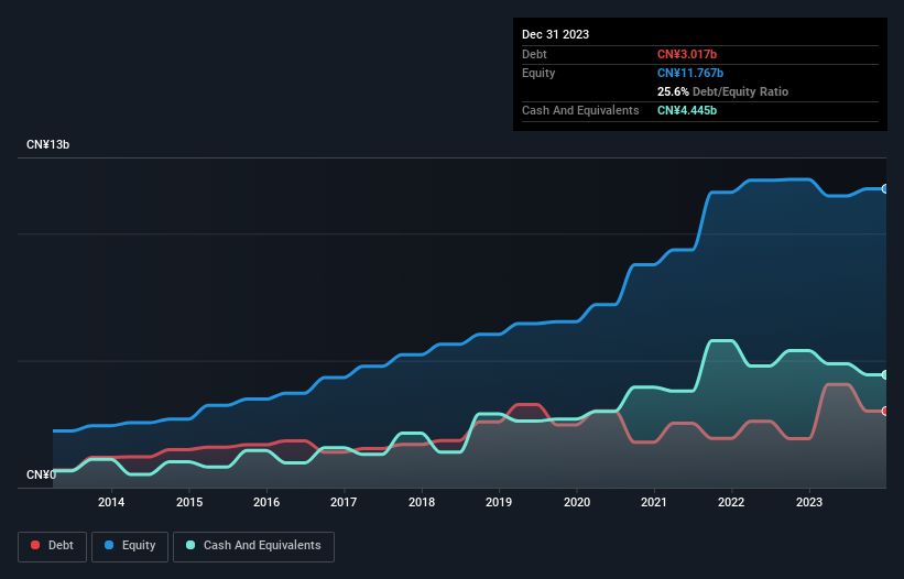 debt-equity-history-analysis