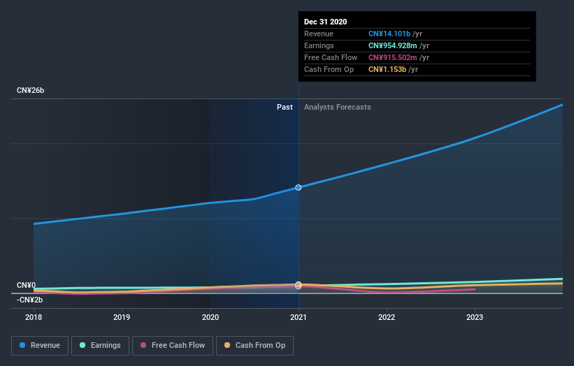 earnings-and-revenue-growth