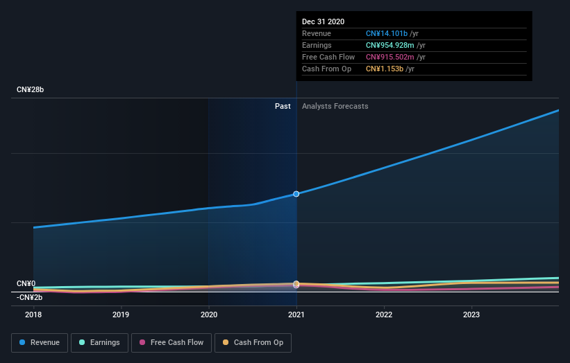 earnings-and-revenue-growth