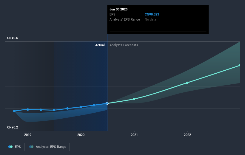 earnings-per-share-growth